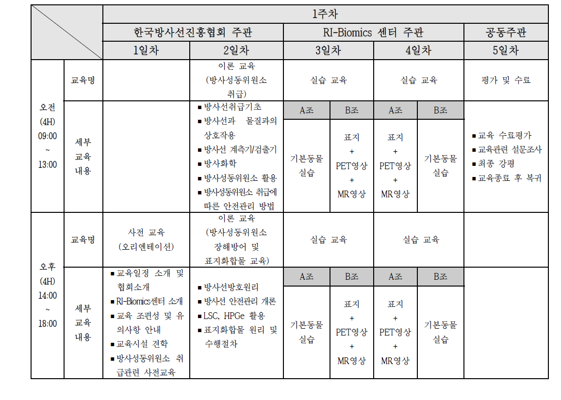 2014년도 전문가 양성교육과정 시범교육 프로그램 내용