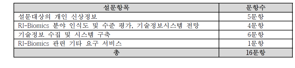 전문가 설문문항