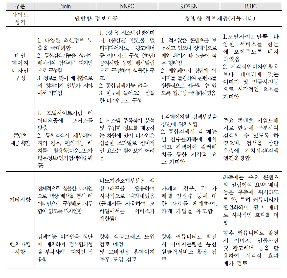 기술정보시스템 디자인 구성 비교표