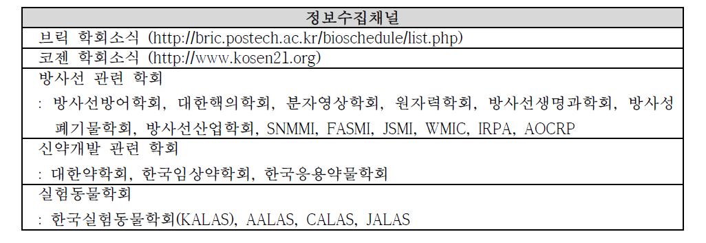 RI-Biomics 행사알림 정보수집채널