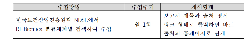 RI-Biomics 국내외 보고서 수집 방법