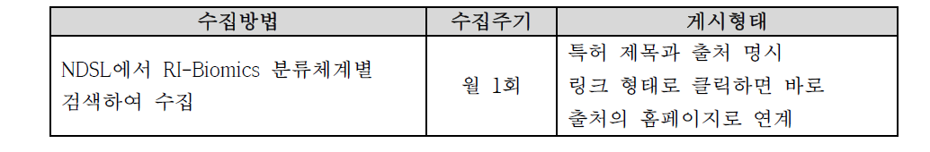 RI-Biomics 국내 특허 수집 방법