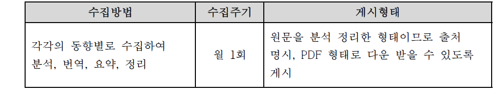 RI-Biomics 국내외 동향정보 수집 방법