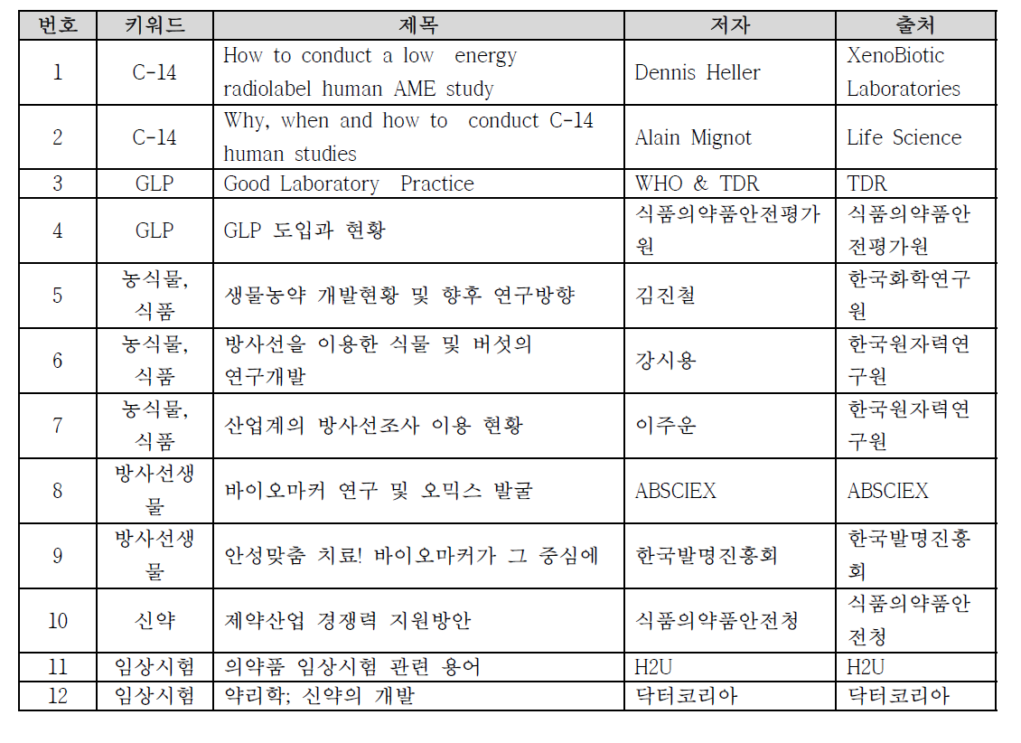 연구자료 수집 자료 리스트