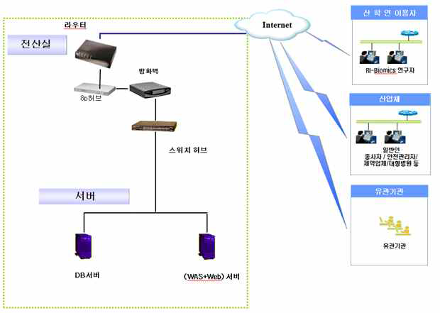 시스템 구성도