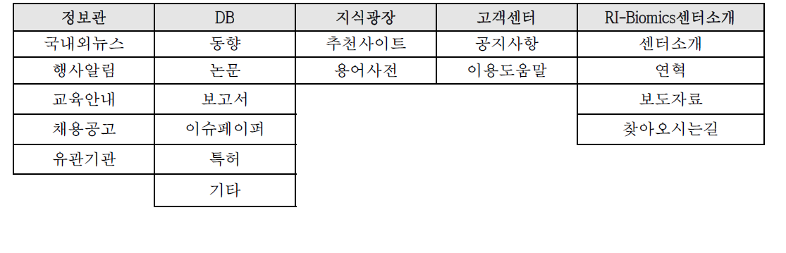 2차년도 구축 메뉴