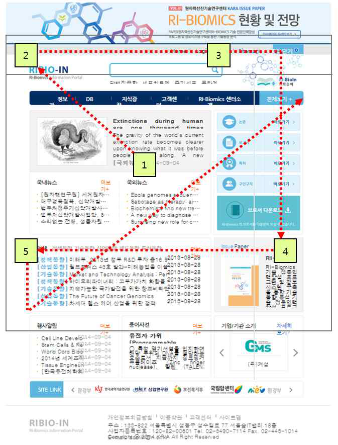 시각동선 구조