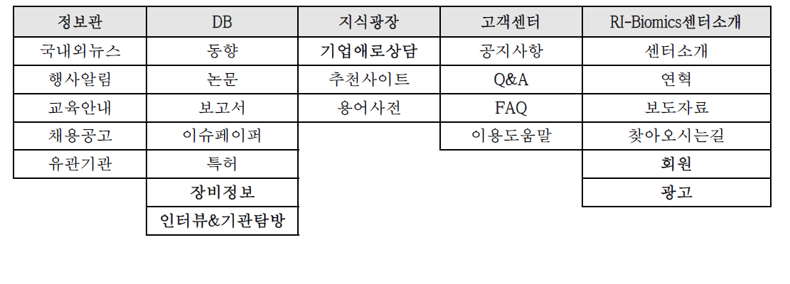 향후 추가 구축 메뉴