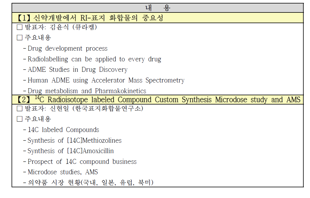 RI-Biomics 기술 워크숍 발표 내용