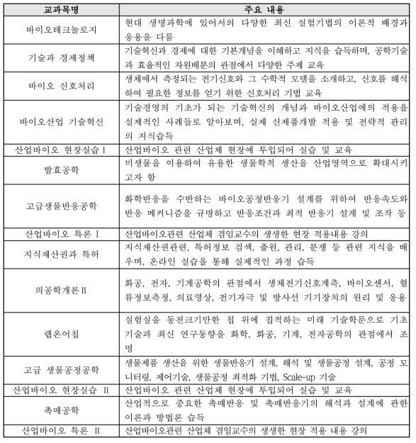 서강대학교 산업바이오특성화대학원 전공과정