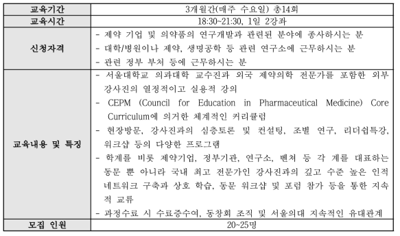 서울대학교 의과대학 의약품산업의학 고위과정