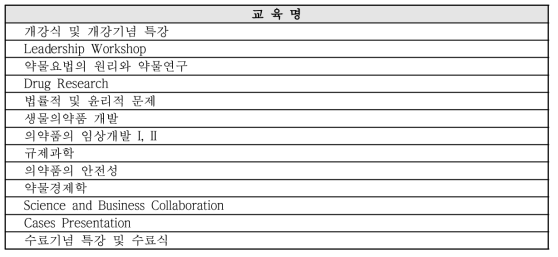 바이오분야 재직자 훈련과정 프로그램