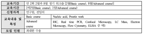 서울대학교병원 의생명연구원 연구실험부 단기 교육 프로그램