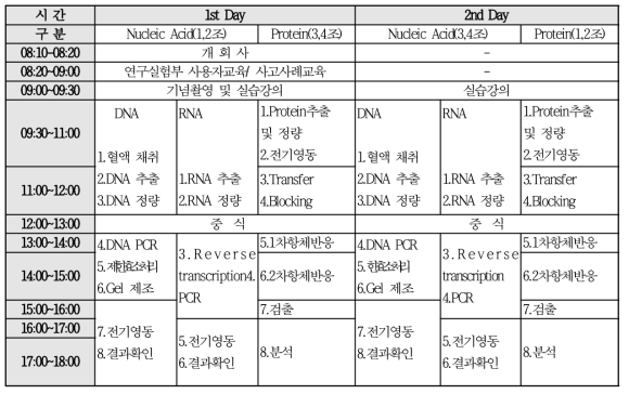 Basic Course 일정표(예시)