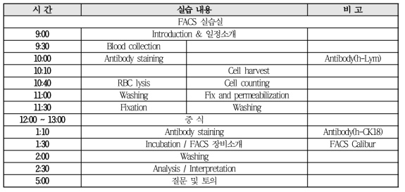 Advanced Course 일정표(예시)