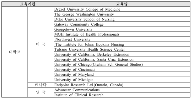 국외 연구간호사(CRC포함) 교육기관: 학교