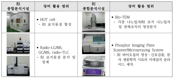 RI표지물질 종합분석시설