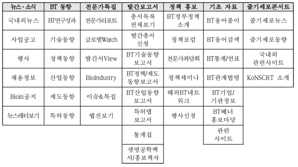 BioIn 메뉴도