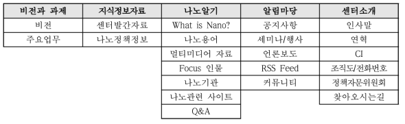 NNPC 메뉴도