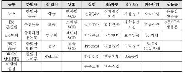 BRIC 메뉴도