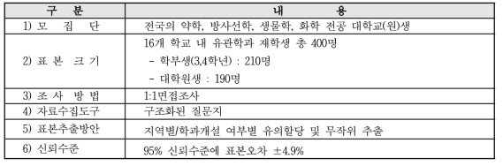 설문조사 조사 설계