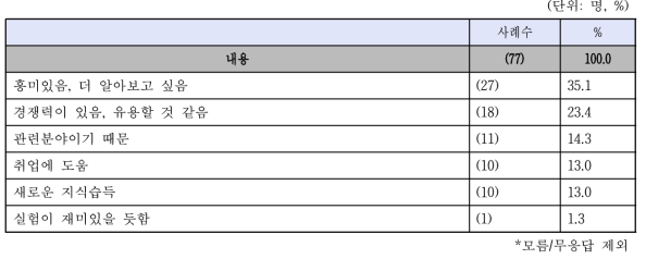 RI-Biomics 분야 진출 의향 찬성의견 이유