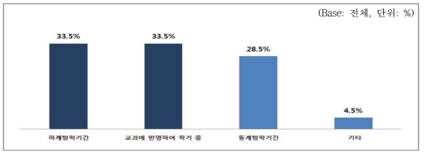 RI-Biomics 커리큘럼 적정 교육시기 조사결과