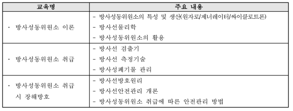 생명체학 방사성동위원소 취급 일반관련 교육 과정