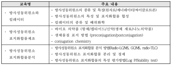 생명체학 방사성물질 제조관련 교육 과정