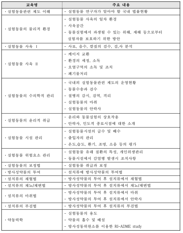 생명체학 방사성약물동태학 관련 교육 내용