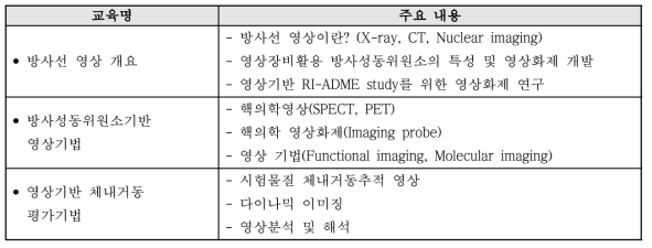 생명체학 방사선 영상평가 기술관련 교육 내용