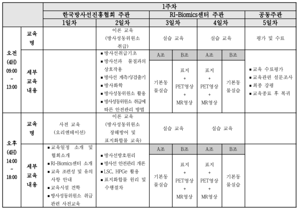 전문가 양성교육과정 세부 프로그램