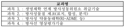 교육 프로그램 교안현황