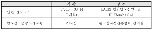 시범교육 프로그램 개요