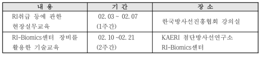 2차 시범교육 프로그램 개요