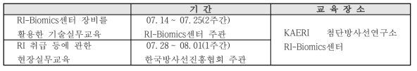 3차 시범교육 프로그램 개요