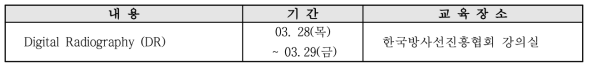 2013년도 전문가 과정 시범교육 프로그램 개요