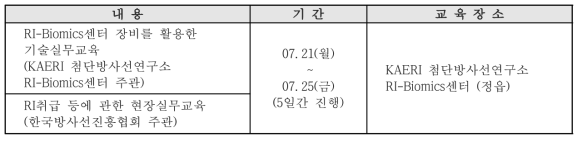 2014년도 전문가 과정 시범교육 프로그램 개요