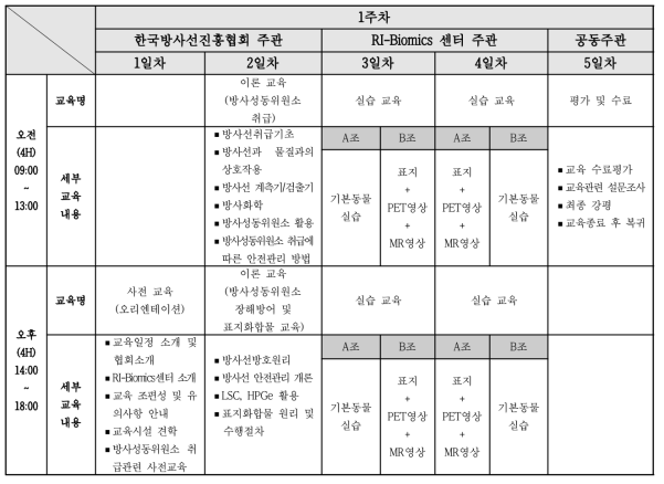 2014년도 전문가 양성교육과정 시범교육 프로그램 내용