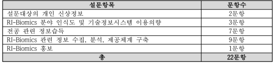 대학생 및 대학원생 설문문항