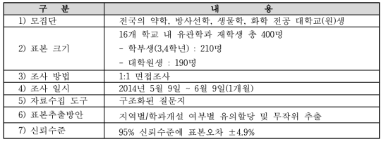 설문조사 설계 내용