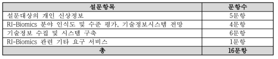 전문가 설문문항