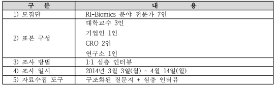 설문조사 설계 내용