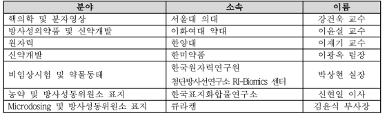 RI-Biomics 기술정보자문위원회 전문가 명단