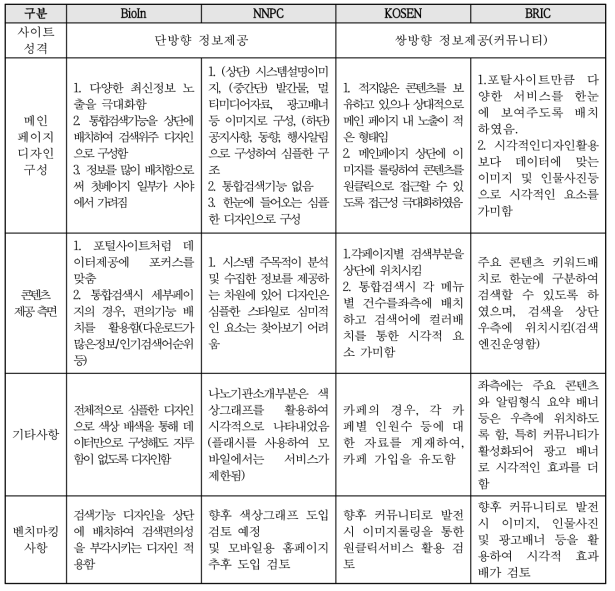 기술정보시스템 디자인 구성 비교표