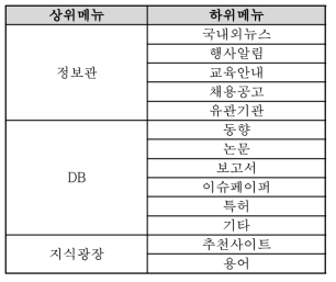 RI-Biomics 기술정보시스템 메뉴체계