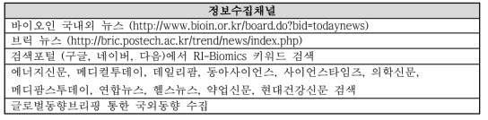 RI-Biomics 국내외 뉴스 정보수집채널