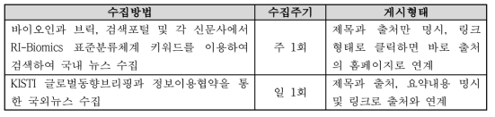 RI-Biomics 국내외 뉴스 정보수집 방법