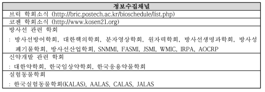 RI-Biomics 행사알림 정보수집채널