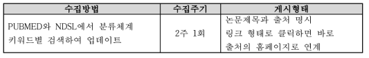 RI-Biomics 국내외 논문 수집 방법